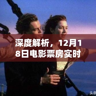 深度解析，電影票房實時測評與介紹——12月18日特輯