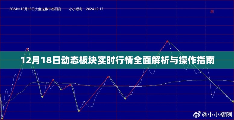 12月18日動態(tài)板塊行情全面解析及操作指南