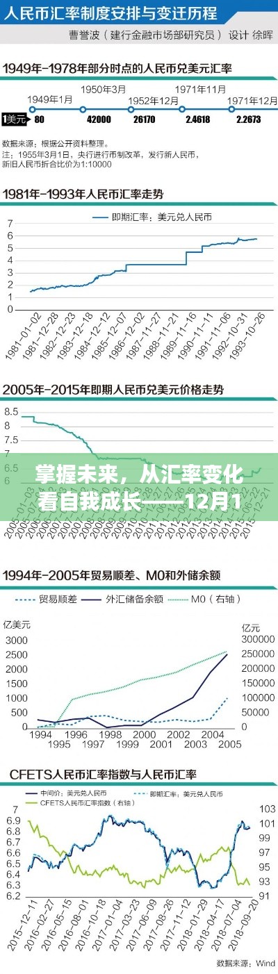 建行匯率啟示錄，掌握未來，匯率變化中的自我成長之路