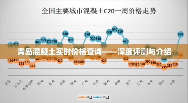 青島混凝土實時價格查詢，深度評測與全面介紹