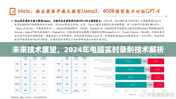 未來(lái)技術(shù)展望，2024年電腦實(shí)時(shí)錄制技術(shù)深度解析