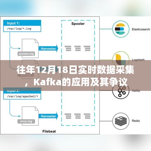 往年12月18日實時數(shù)據(jù)采集，Kafka的應(yīng)用與爭議探討