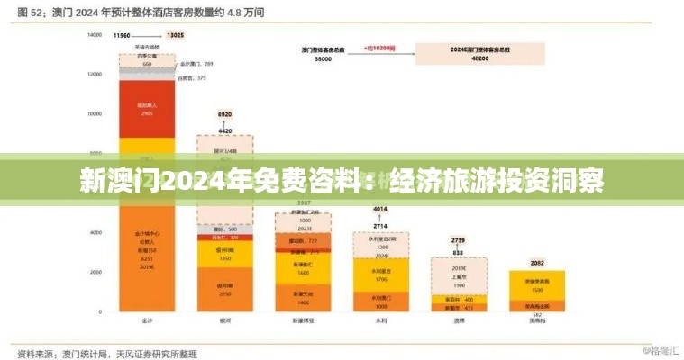 新澳門2024年免費(fèi)咨料：經(jīng)濟(jì)旅游投資洞察