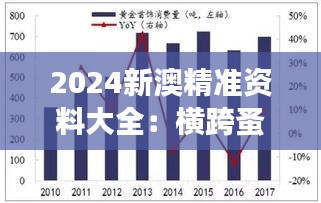 2024新澳精準資料大全：橫跨蚤年的澳新市場洞察與趨勢分析