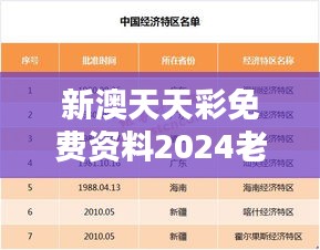 新澳天天彩免費(fèi)資料2024老：深度解析投注策略與預(yù)測