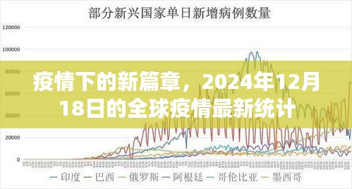 全球疫情最新統(tǒng)計(jì)，疫情下的新篇章，2024年12月18日數(shù)據(jù)更新