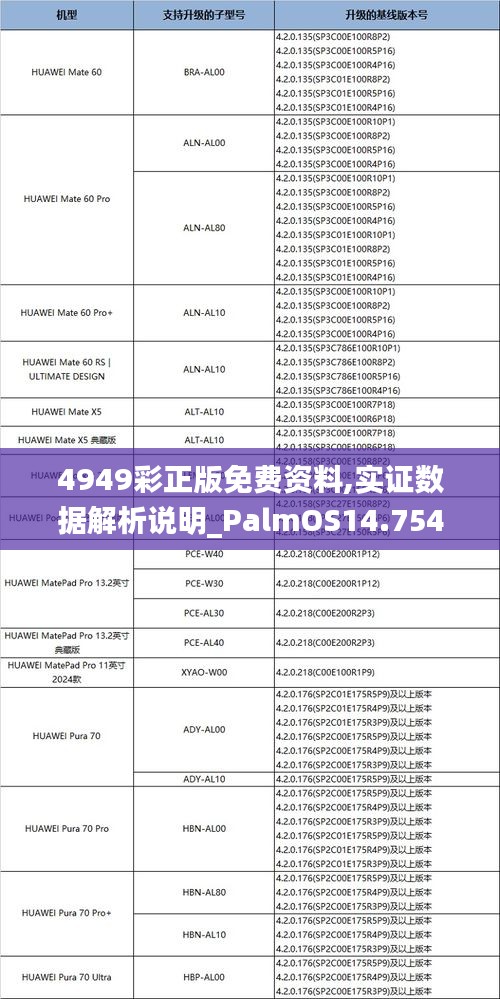 4949彩正版免費(fèi)資料,實(shí)證數(shù)據(jù)解析說明_PalmOS14.754