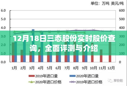 三態(tài)股份實(shí)時(shí)股價(jià)查詢(xún)與全面評(píng)測(cè)介紹（12月18日）