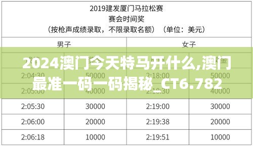 2024澳門今天特馬開什么,澳門最準(zhǔn)一碼一碼揭秘_CT6.782