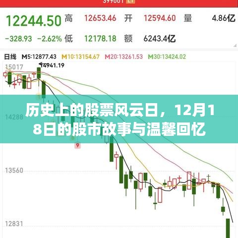 歷史上的股票風云日，股市故事與溫馨回憶——以12月18日為例