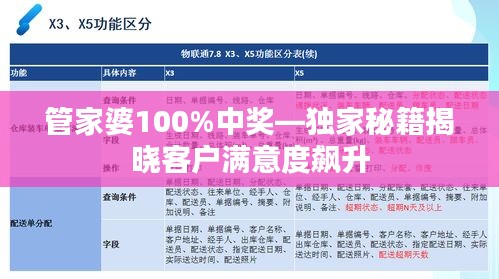 管家婆100%中獎—獨家秘籍揭曉客戶滿意度飆升