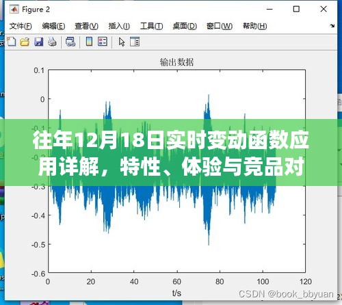 往年12月18日實時變動函數(shù)應(yīng)用深度解析，特性、體驗與競品對比綜述