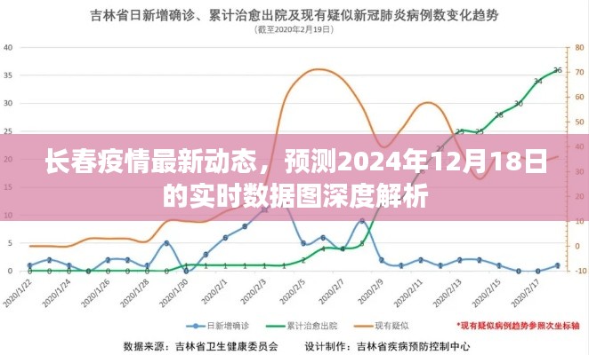 長春疫情最新動(dòng)態(tài)與未來預(yù)測數(shù)據(jù)深度解析（實(shí)時(shí)數(shù)據(jù)圖更新至2024年12月18日）