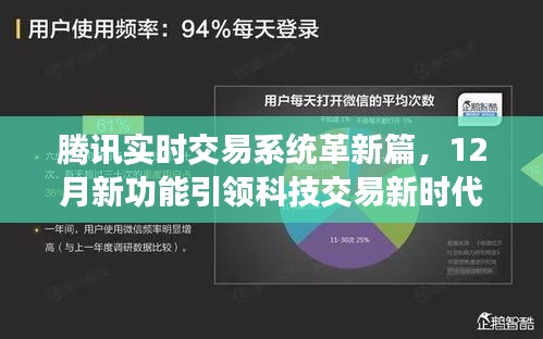 騰訊實(shí)時(shí)交易系統(tǒng)革新引領(lǐng)科技交易新時(shí)代，新功能亮相，開啟交易新時(shí)代