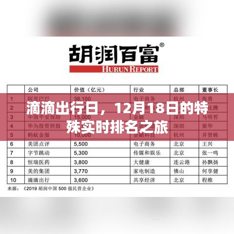 滴滴出行日，特殊實時排名之旅啟程，12月18日盛大開啟