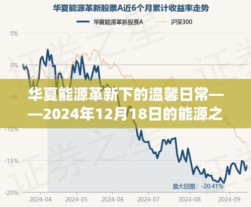 華夏能源革新下的溫馨日常，能源之旅與友情凈值提升日——2024年12月18日的記錄