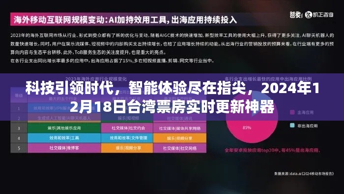 科技智能時(shí)代，臺灣票房實(shí)時(shí)更新神器，智能體驗(yàn)盡在指尖，引領(lǐng)未來潮流