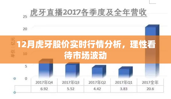 理性看待市場波動，12月虎牙股價(jià)實(shí)時(shí)行情分析