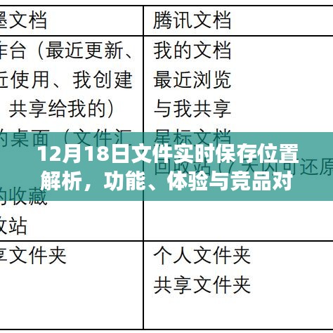 12月18日文件實(shí)時(shí)保存位置深度解析，功能、體驗(yàn)與競(jìng)品對(duì)比全攻略