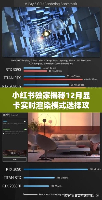 小紅書顯卡渲染攻略，實(shí)時(shí)渲染模式選擇指南，高效渲染體驗(yàn)揭秘！