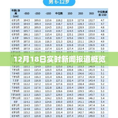 12月18日全球新聞報(bào)道概覽