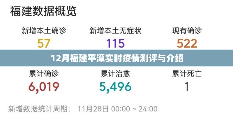 福建平潭實時疫情測評與介紹（12月版）