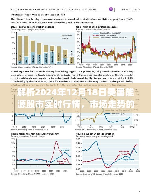 美國能源股市實時行情解析，多維視角看待市場走勢（2024年12月18日）