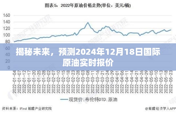 揭秘未來，預(yù)測(cè)國(guó)際原油實(shí)時(shí)報(bào)價(jià)，聚焦2024年12月18日數(shù)據(jù)揭秘