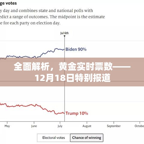 黃金實(shí)時票數(shù)深度解析，12月18日特別報道