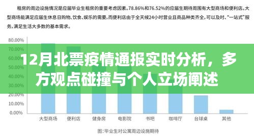 12月北票疫情通報(bào)實(shí)時(shí)分析，多方觀點(diǎn)碰撞與個(gè)人立場(chǎng)闡述報(bào)告