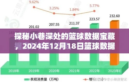 探秘小巷深處的籃球數(shù)據(jù)寶藏，實時呈現(xiàn)2024年籃球數(shù)據(jù)統(tǒng)計表全貌