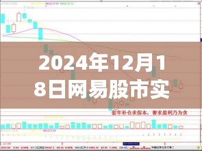 網(wǎng)易股市實時股價查詢及分析（2024年12月18日）