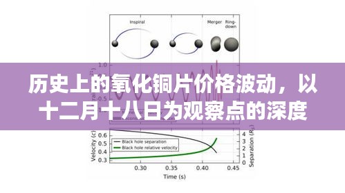 十二月十八日歷史上的氧化銅片價格波動深度觀察與剖析