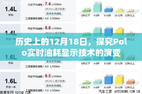 歷史上的12月18日，Polo實時油耗顯示技術(shù)的演變歷程