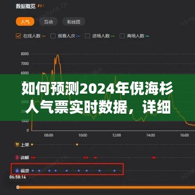 如何預(yù)測倪海杉人氣票實時數(shù)據(jù)（詳細(xì)步驟指南）