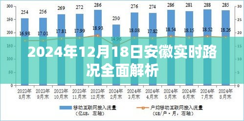 2024年12月18日安徽實(shí)時(shí)路況全面解析報(bào)告