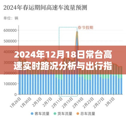 常臺高速實(shí)時路況分析與出行指南（2024年12月18日版）