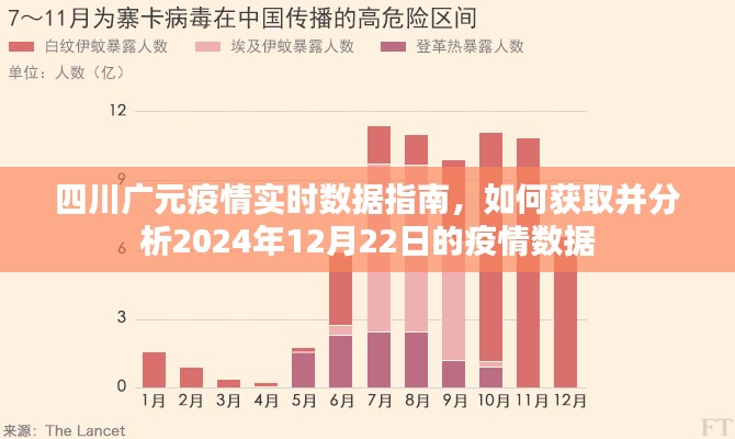 四川廣元疫情實(shí)時(shí)數(shù)據(jù)指南，獲取并分析未來日期的疫情數(shù)據(jù)（以2024年12月22日為例）