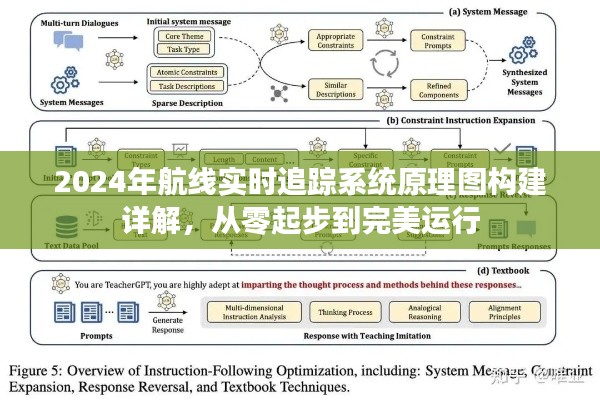 從零起步構(gòu)建航線實時追蹤系統(tǒng)原理圖，詳解2024年完美運行系統(tǒng)構(gòu)建過程