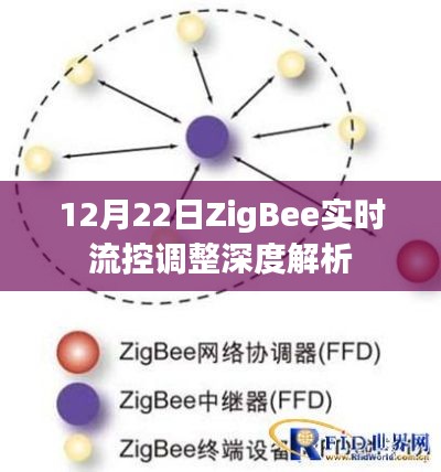 ZigBee實時流控調整深度解析，技術細節(jié)與操作指南（12月22日）