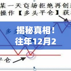 揭秘真相，往年12月22日賣(mài)出平倉(cāng)操作是否實(shí)時(shí)進(jìn)行？深度解析！