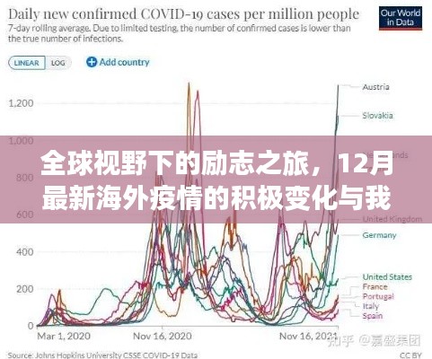 全球視野下的勵志之旅，海外疫情的積極變化與自信步伐的展現(xiàn)