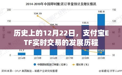 支付寶ETF實(shí)時(shí)交易發(fā)展歷程，回望歷史上的12月22日