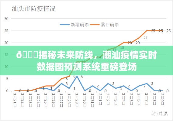 揭秘未來防線，潮汕疫情實時預(yù)測系統(tǒng)重磅上線