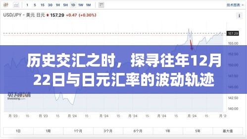 歷史交匯點，探尋日元匯率在每年12月22日的波動軌跡