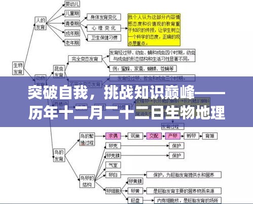 突破自我，挑戰(zhàn)知識(shí)巔峰——?dú)v年十二月二十二日生物地理實(shí)時(shí)題庫(kù)App的勵(lì)志探索之旅