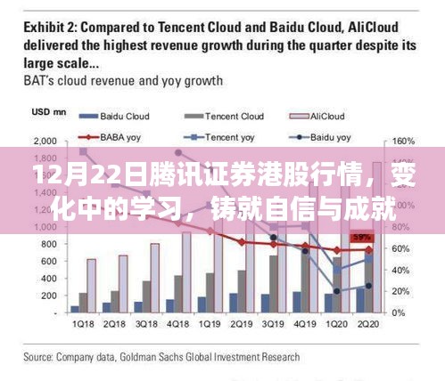 騰訊證券港股行情變化中的學(xué)習(xí)之路，鑄就自信與成就