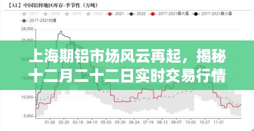 上海期鋁市場(chǎng)風(fēng)云再起，揭秘實(shí)時(shí)交易行情背后的故事（十二月二十二日）