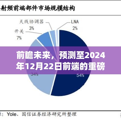 大屏實時更新技術(shù)展望，至2024年12月22日前端的重磅技術(shù)革新