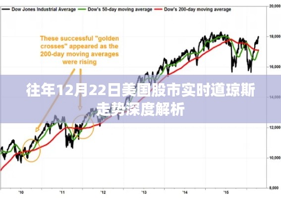 美國股市道瓊斯走勢深度解析，歷年12月22日實時動態(tài)觀察